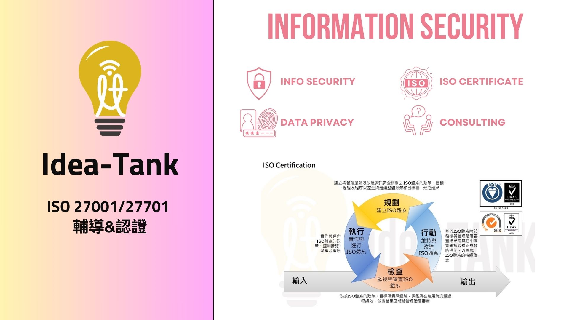 ISO 管理系統與安全治理輔導示意
